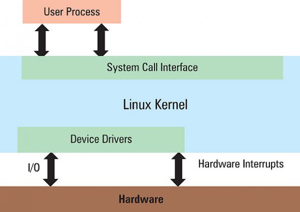 通用Linux操作系统